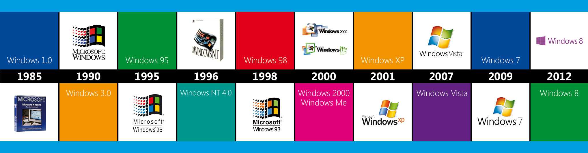 Основные системные процессы windows 10 и их назначение