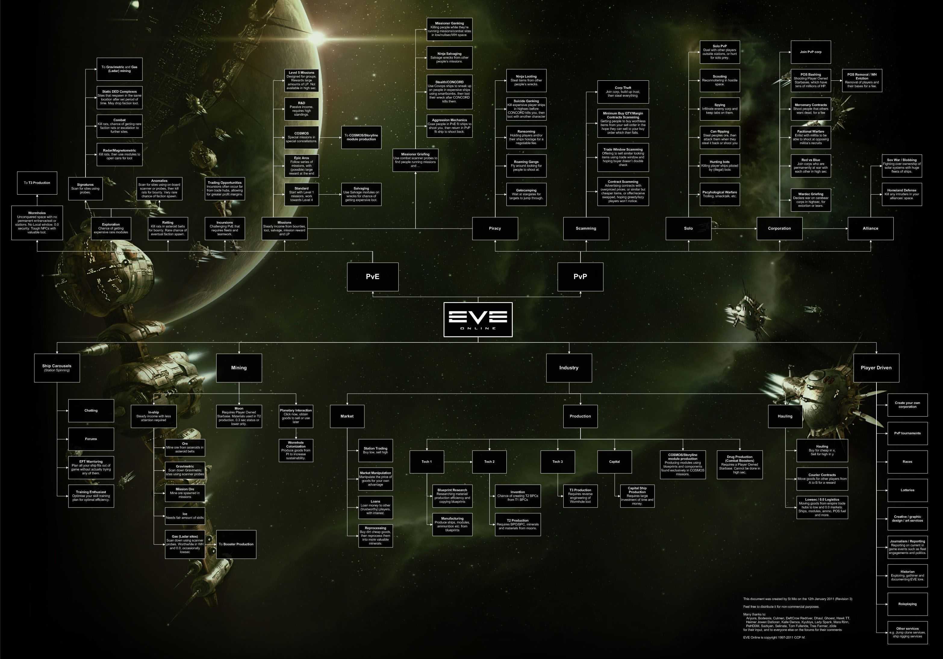 ✅ полезные сайты eve online - nlifegroup.ru