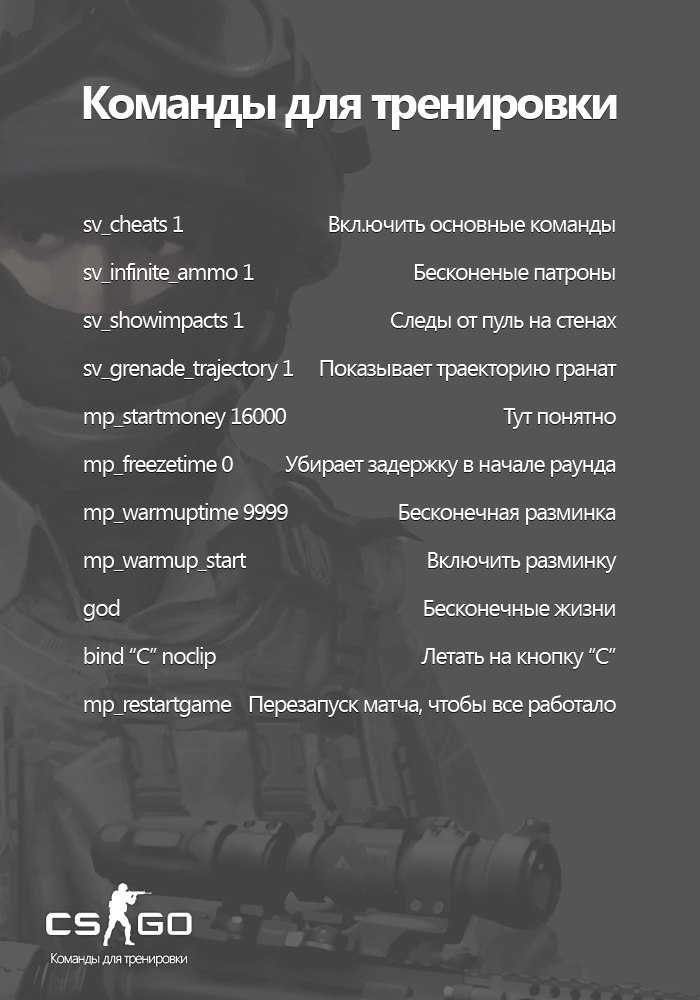 Все консольные команды cs:go — полный список