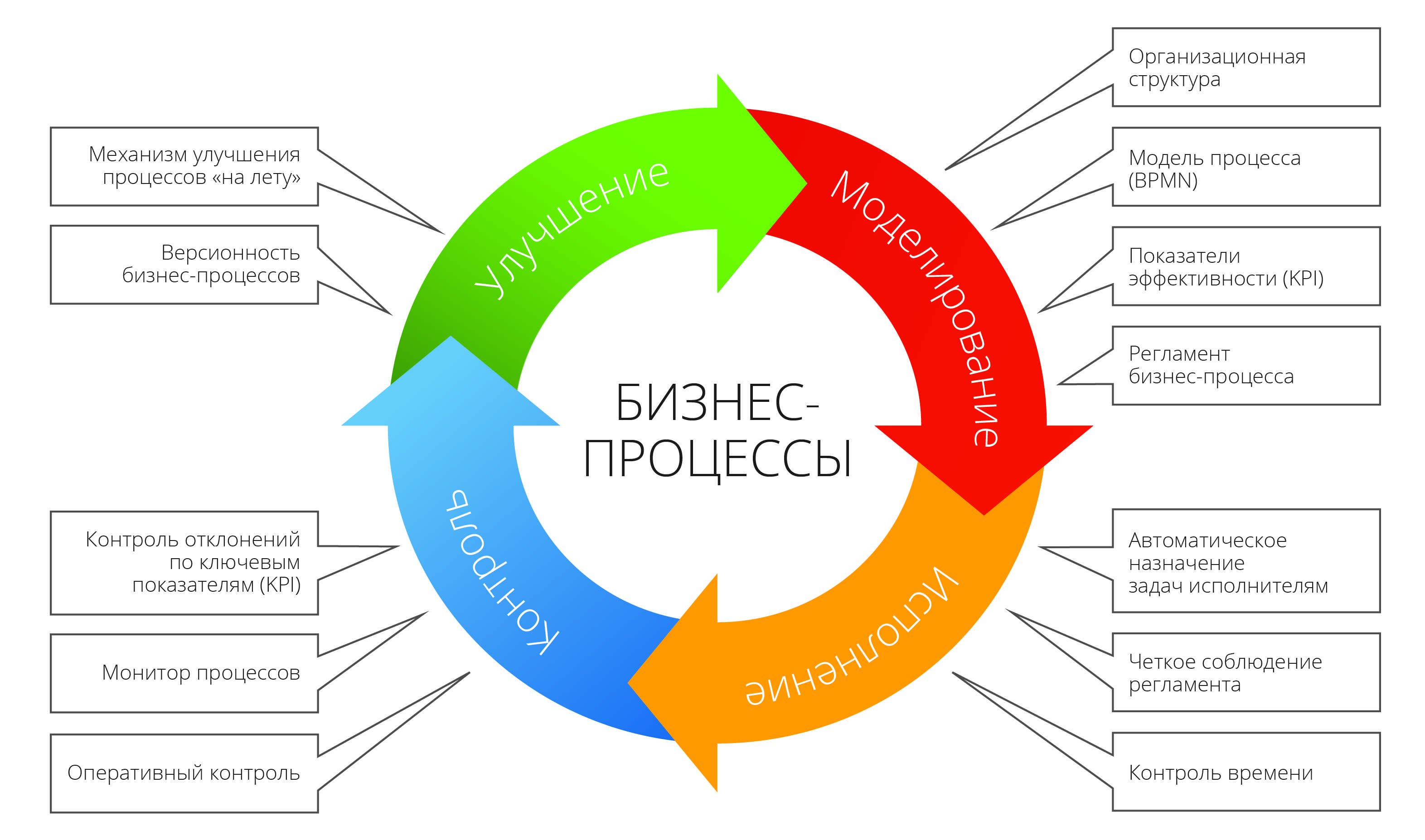 Как рисовать в pdf: основные способы и инструкция