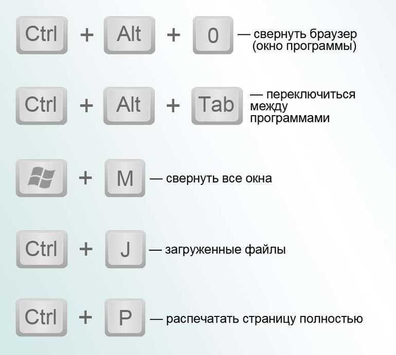Горячие клавиши windows 10 - полный список