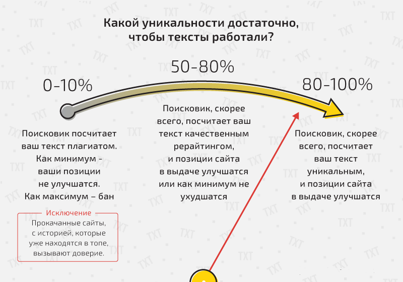 Что значит уникальность текста | интернет - грамотность с надеждой