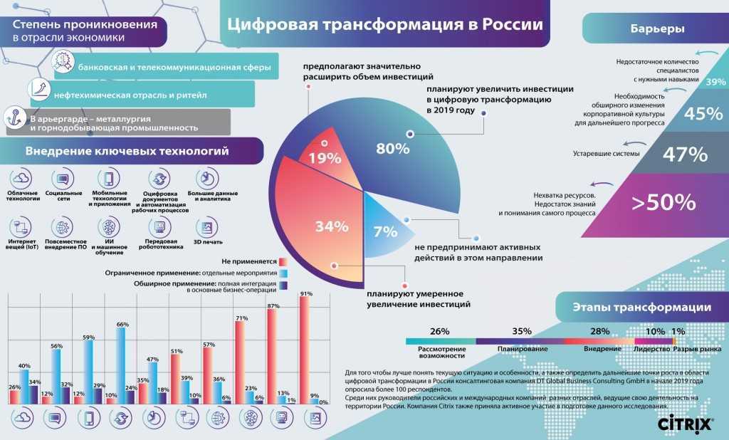Телефоны в современном мире: непреложная необходимость или просто модный аксессуар?