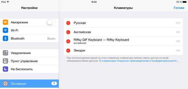 Лучшие приложения для повышения продуктивности на ios и android в 2024 году