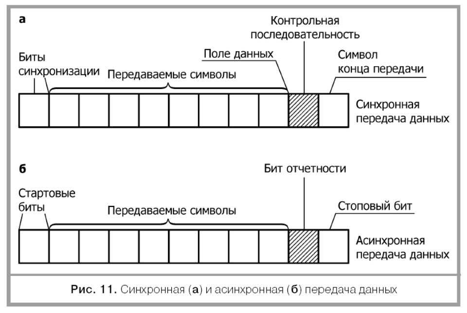 Зачем включать сотовые данные iphone?