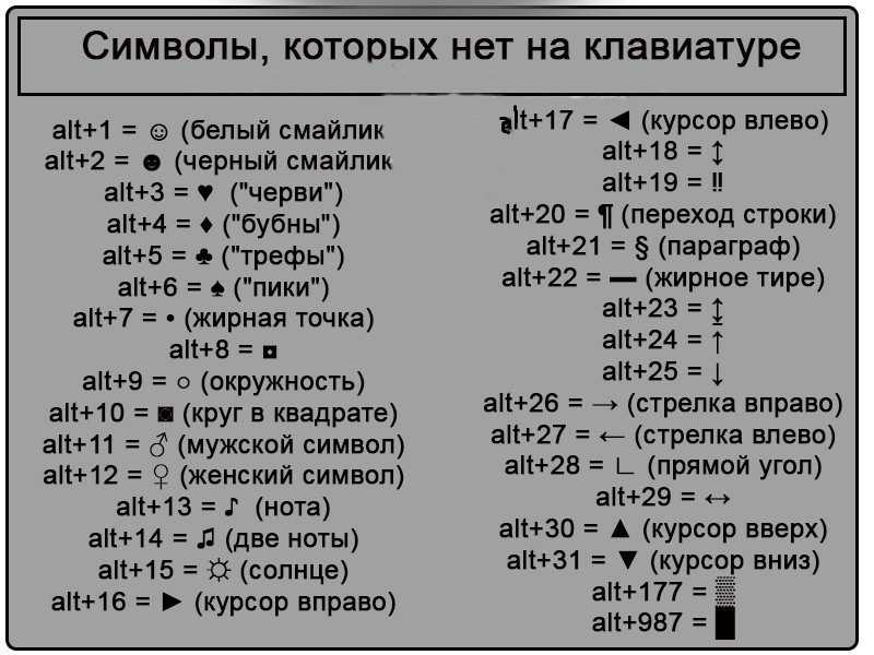 Как на кнопочном телефоне поменять цифры на буквы в смс