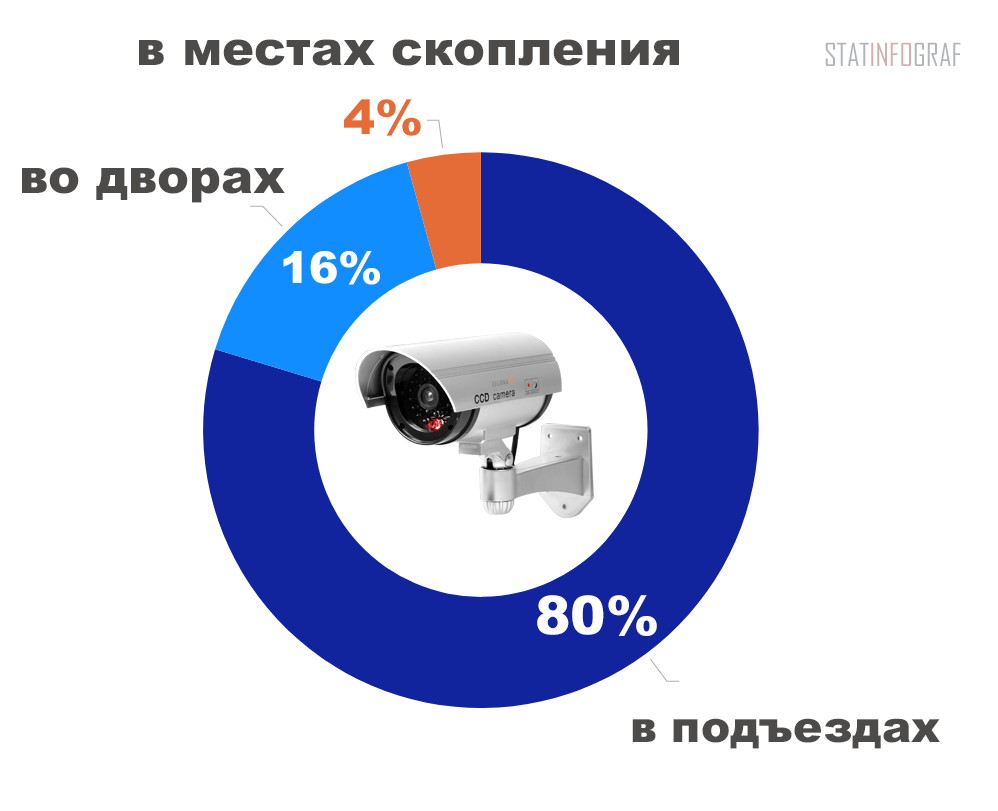 Правильные настройки камеры iphone