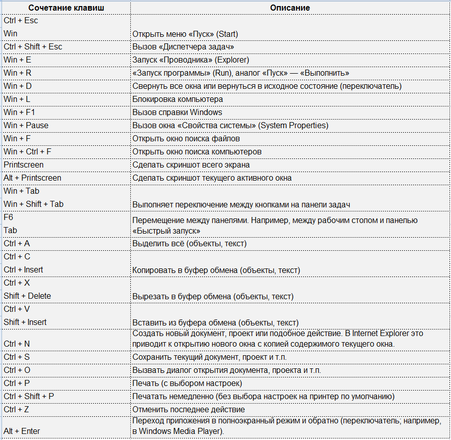 Файл hosts в mac os: как открыть и редактировать – через «терминал» и finder