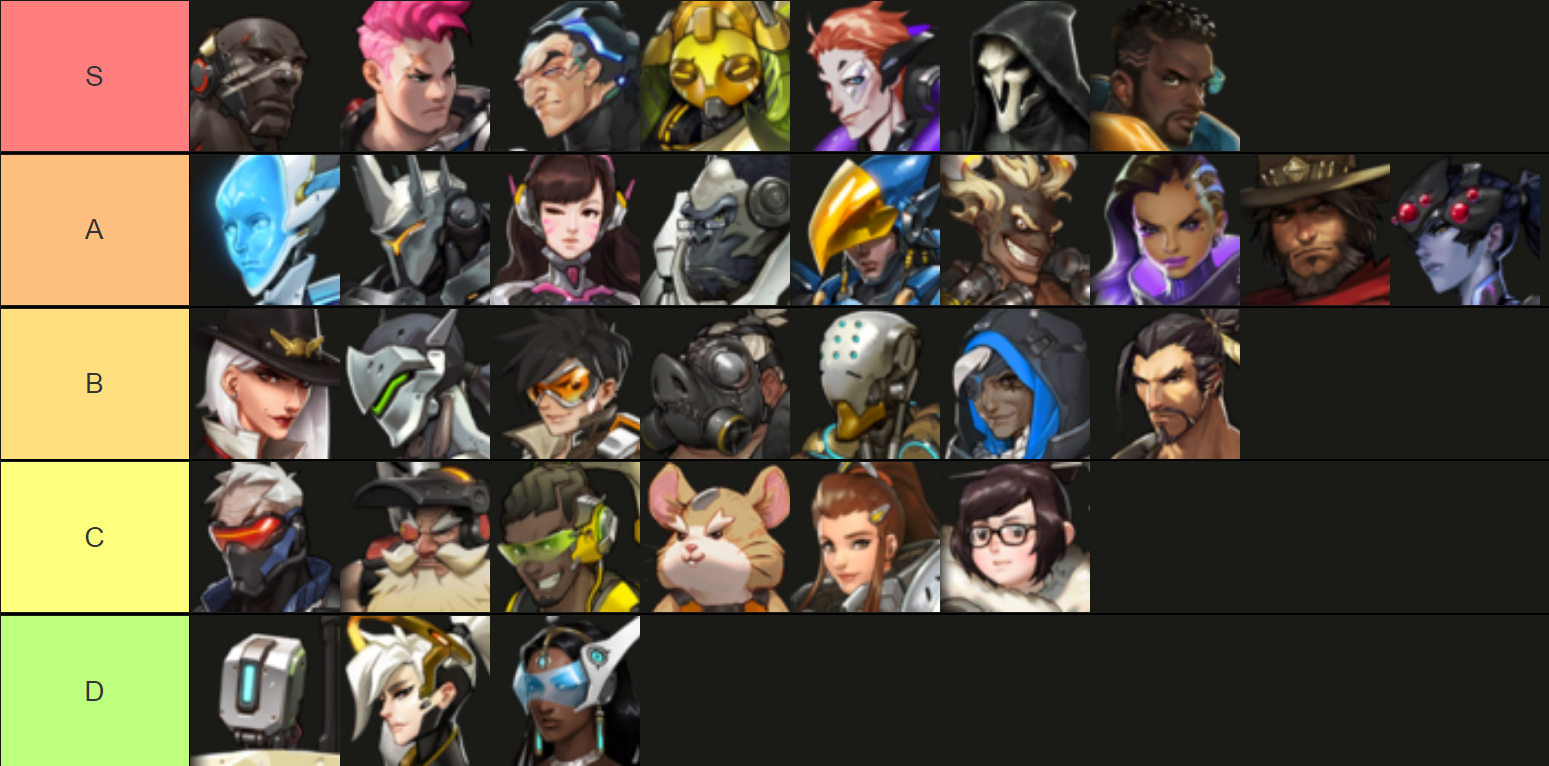 Топ-10 лучших персонажей overwatch 2021
