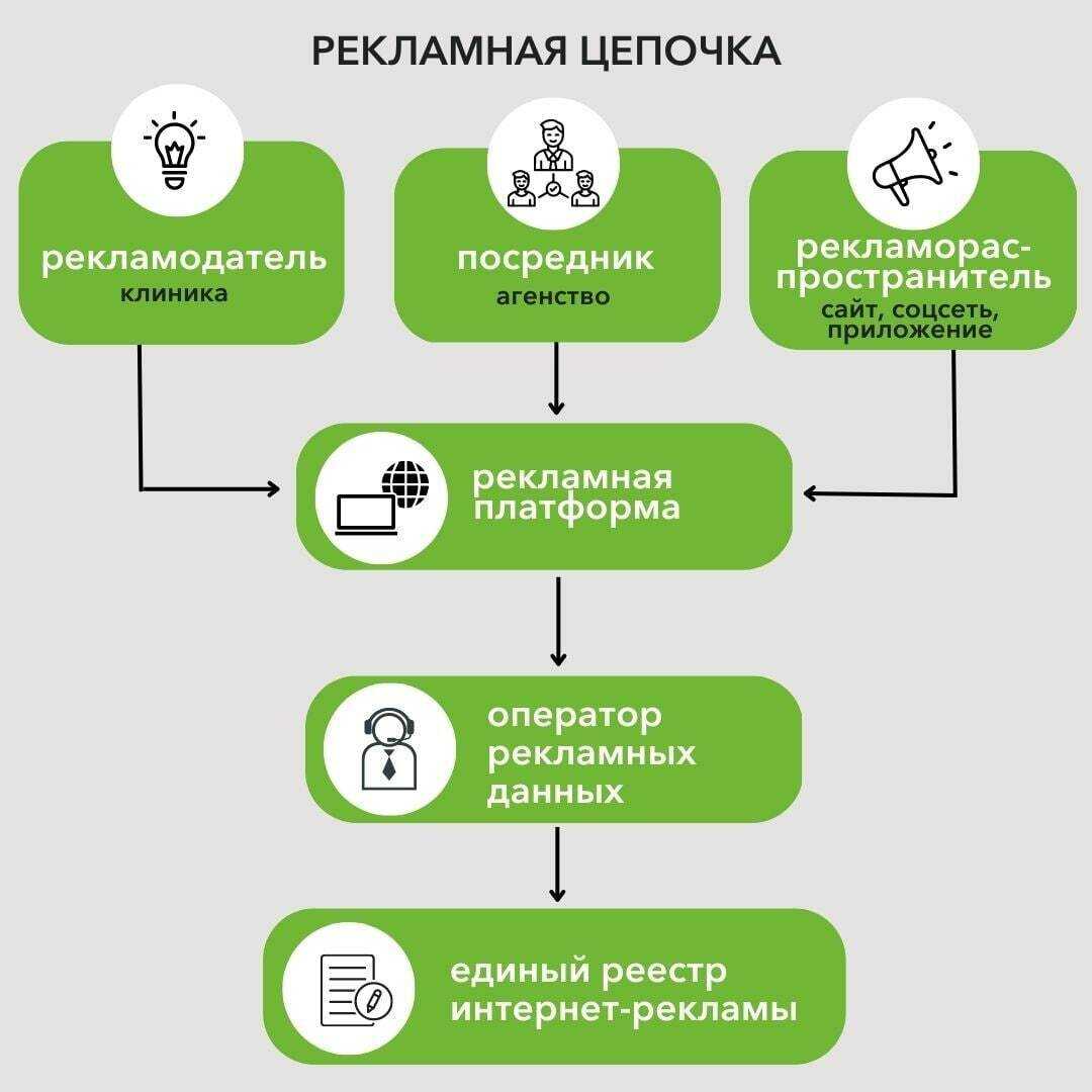 Реклама в instagram: как грамотно настроить и запустить, сколько стоит