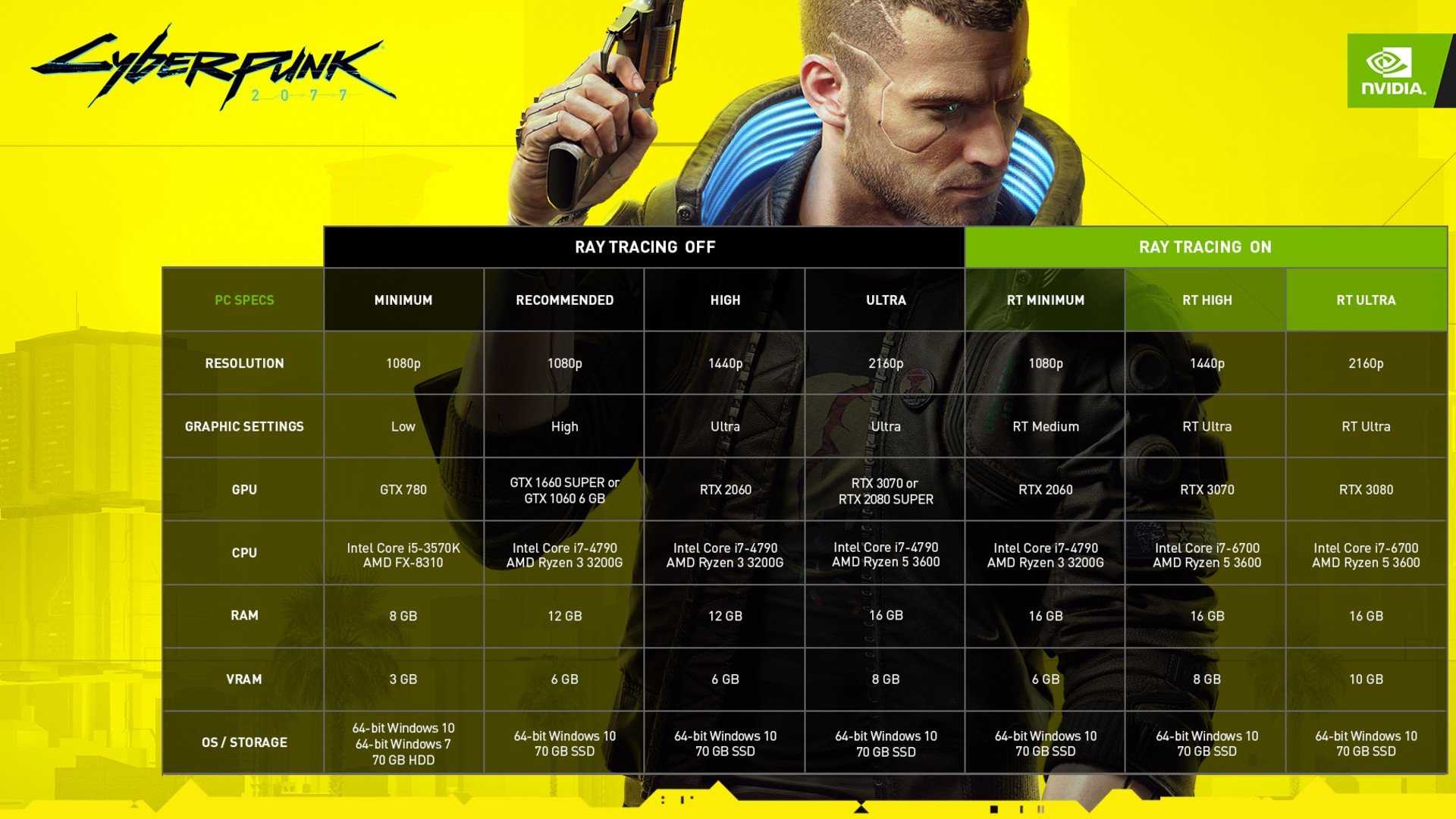 How to fix blurry screen in cyberpunk 2077?