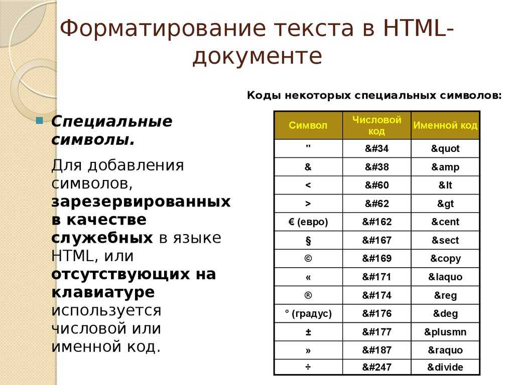 Html теги для форматирования текста