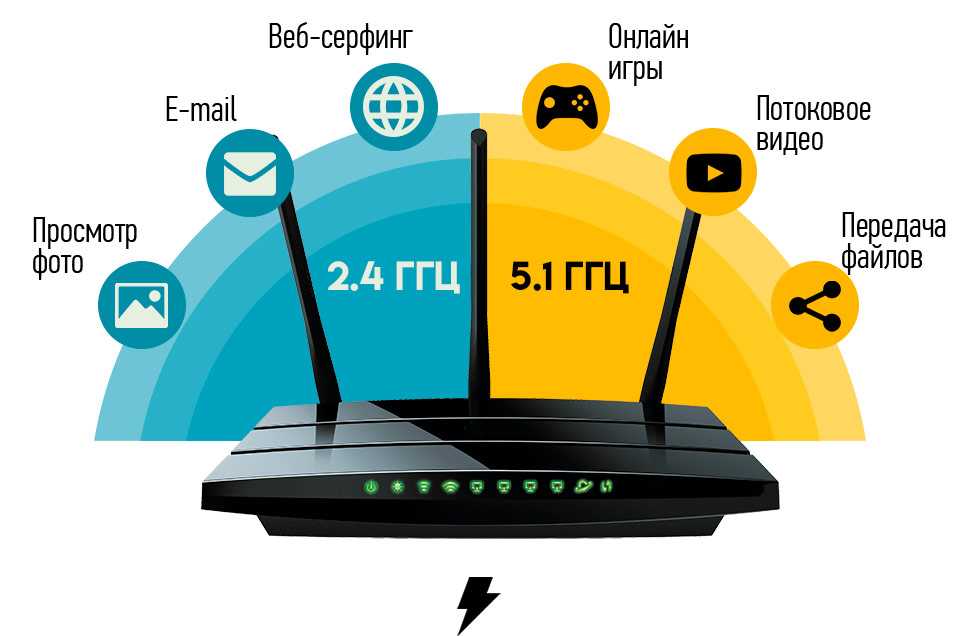 Bluetooth против wi-fi: лучшая технология для подключения к интернету вещей
bluetooth против wi-fi: лучшая технология для подключения к интернету вещей