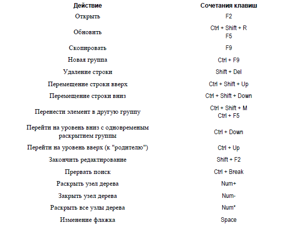 Значение некоторых клавиш на клавиатуре компьютера