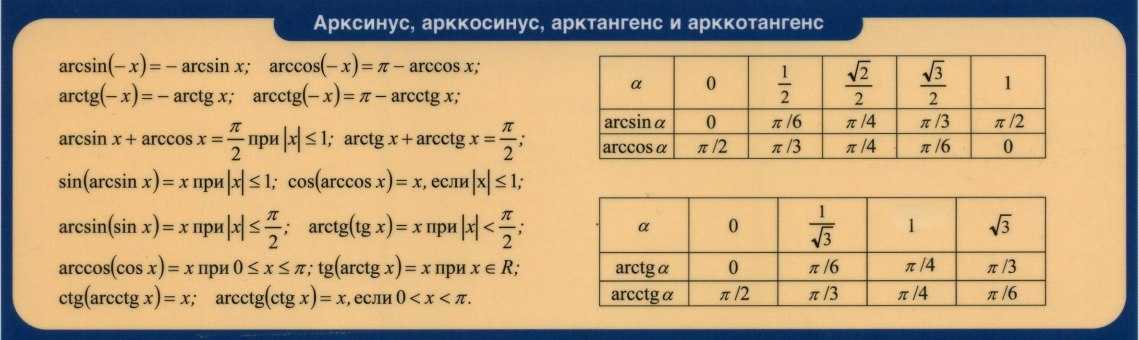 Arctg: что это такое, формула, свойства и примеры применения