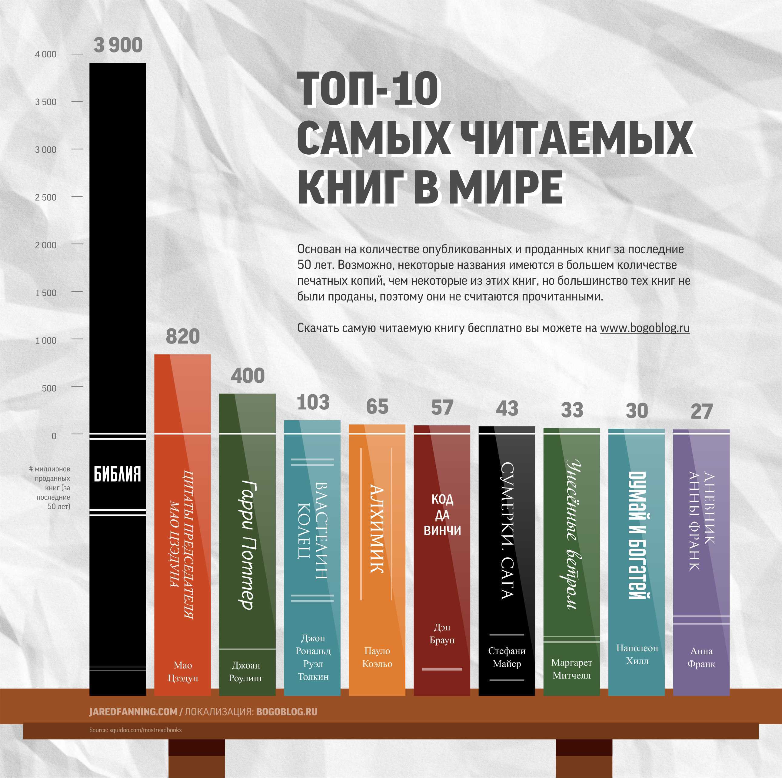 Литрес — сегодня не работает приложение? узнайте, почему не удается открыть приложение литрес и найдите решение проблемы 26 января, 2024
