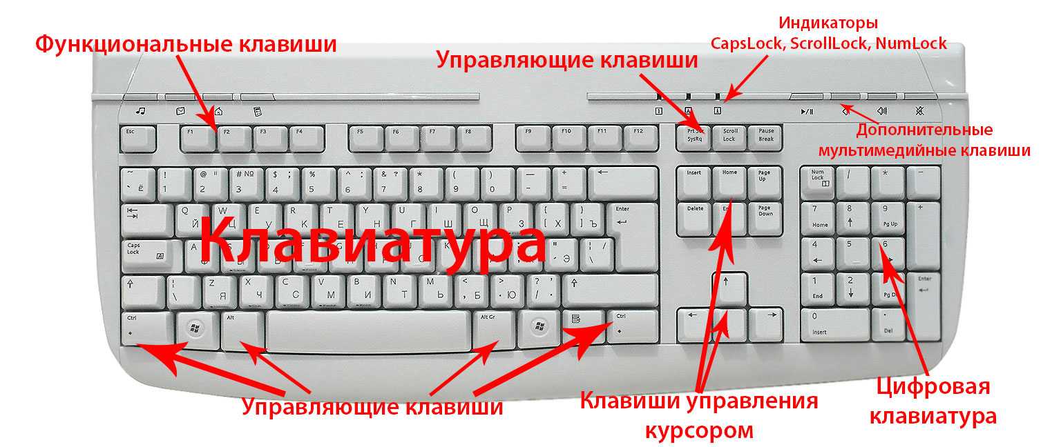 Как включить звук на клавиатуре телефона. как убрать звук на андроиде