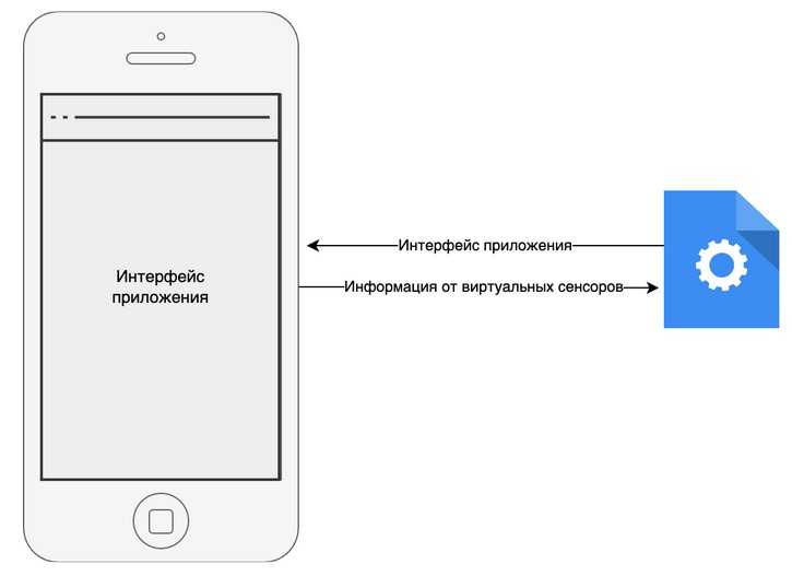 Как удалить яндекс диск аккаунт