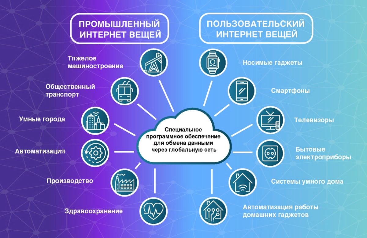 Что такое смартфон: основные функции и возможности
