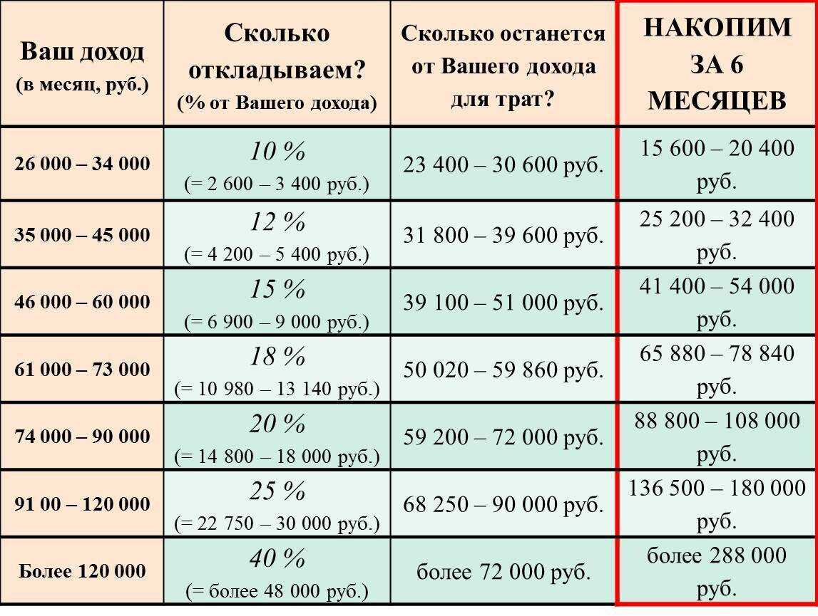 Почему не работает гет контакт