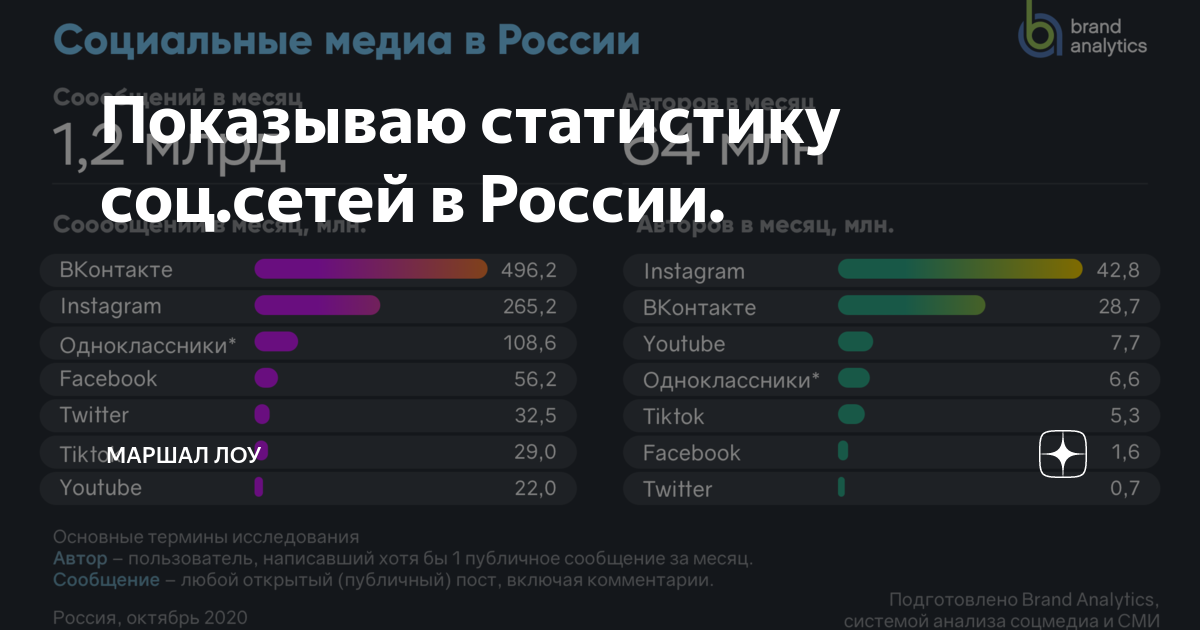 Как освободить свой номер телефона от всех соцсетей в 2021 году — инструкции для вк, фейсбук и инстаграм
