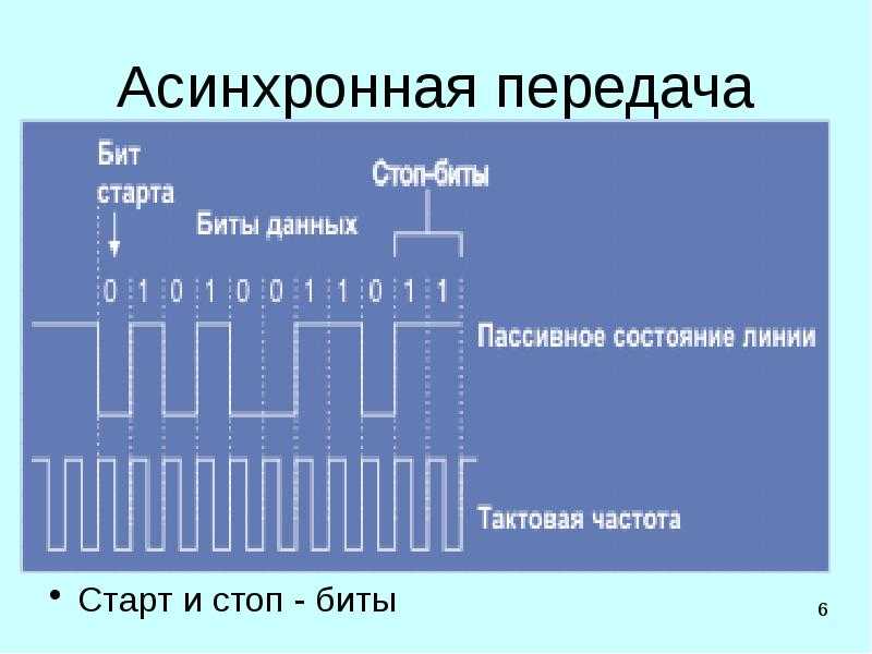 Sdh (синхронная цифровая иерархия)