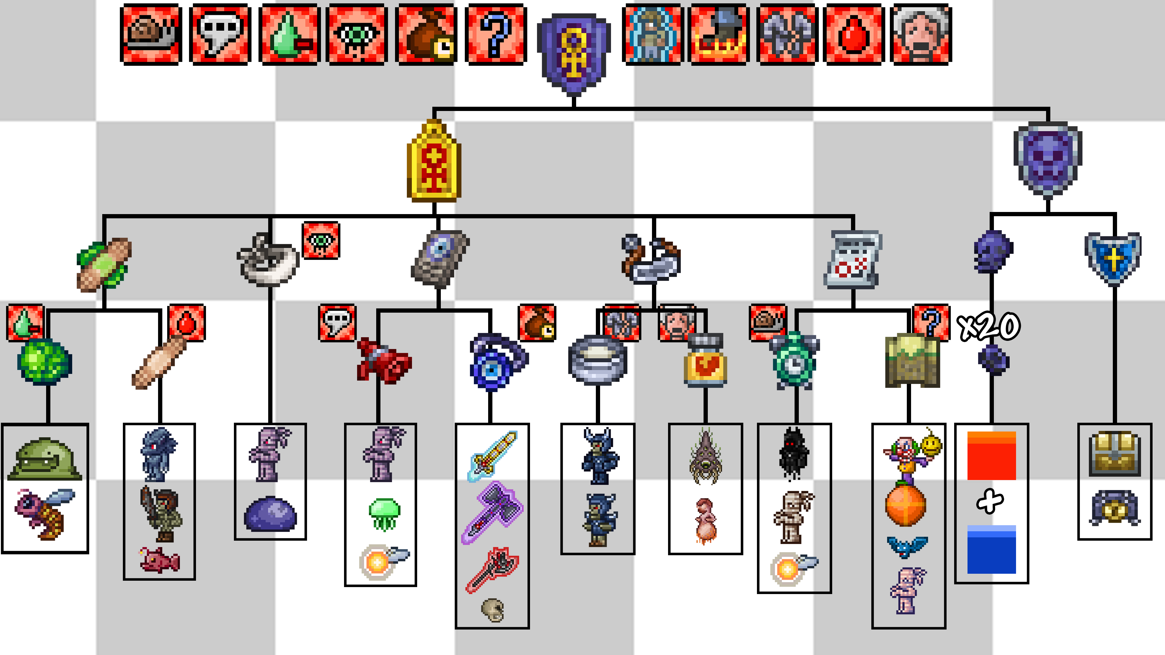 Все читы для terraria