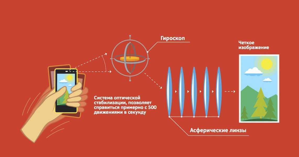 Что делать если телефон не поддерживает гироскоп? - информация о гаджетах и программах