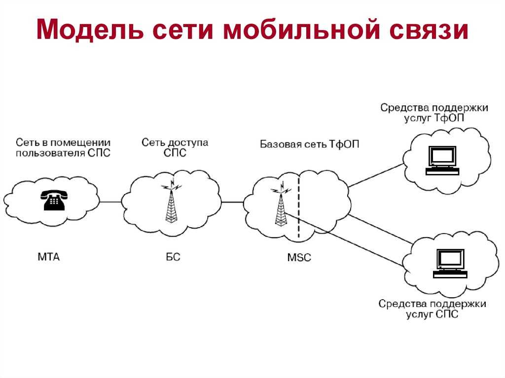 Как создать виртуальную локальную сеть на андроид: пошаговое руководство