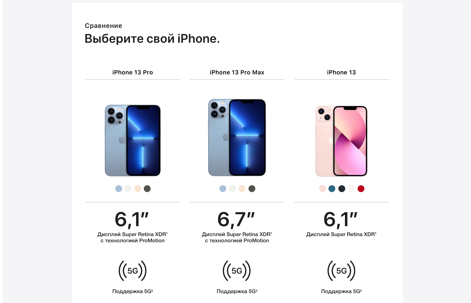 Чем отличается iphone 13 от 13 pro и max - super g