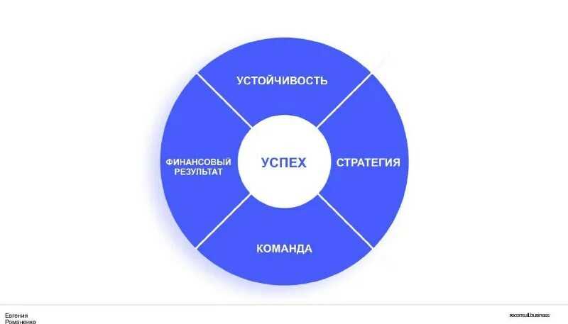 Briefing - что это за приложение на android и как отключить его