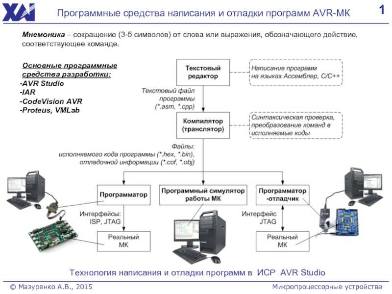 Отладка графического процессора андроид что это