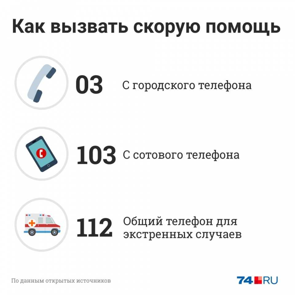 Как вызвать скорую помощь, телефоны, показания
