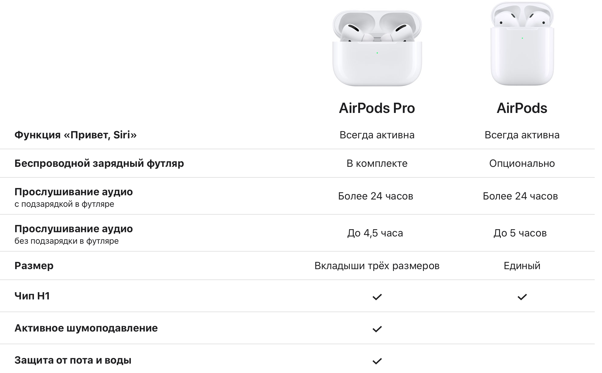 Как подключить airpods к телефону xiaomi redmi: пошаговая инструкция