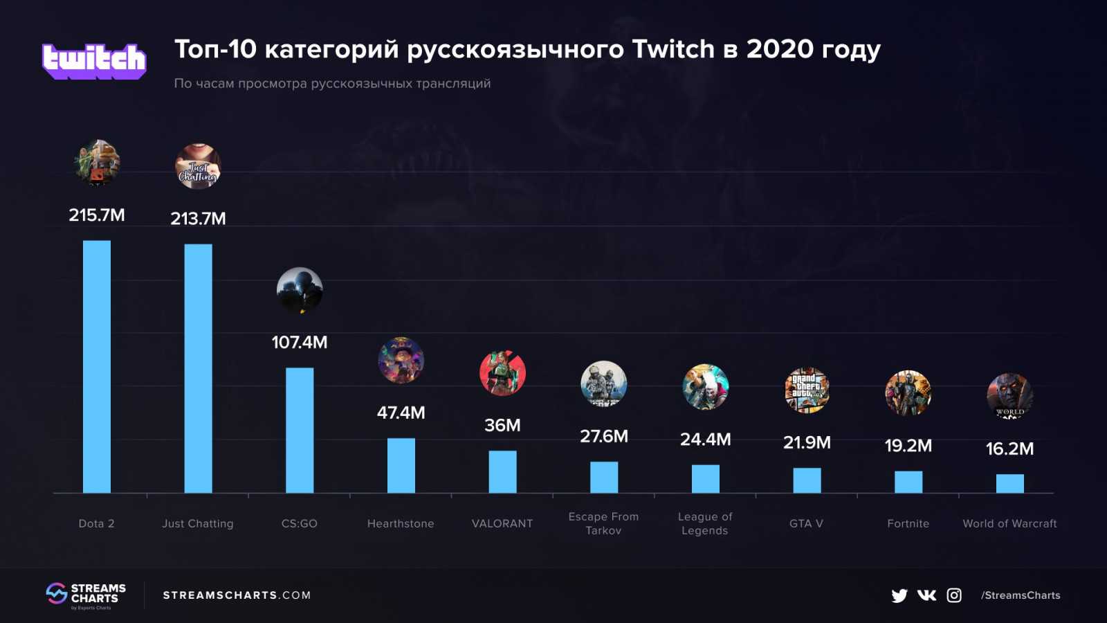 Гонки на пк с открытым миром и тюнингом - топ 10 лучших игр