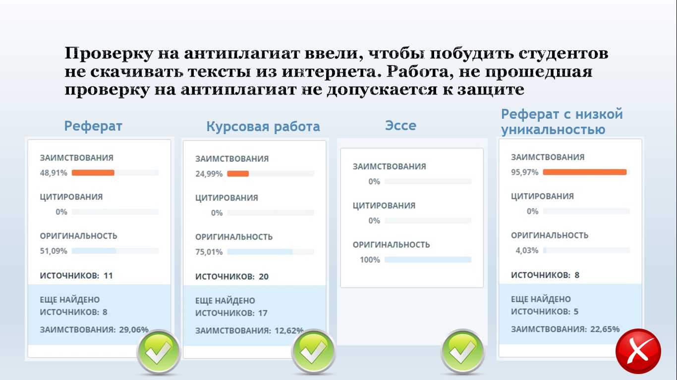 Какой процент уникальности и плагиата допускается и должен быть