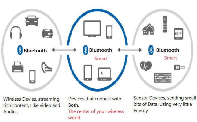 Как поменять кодек bluetooth?
