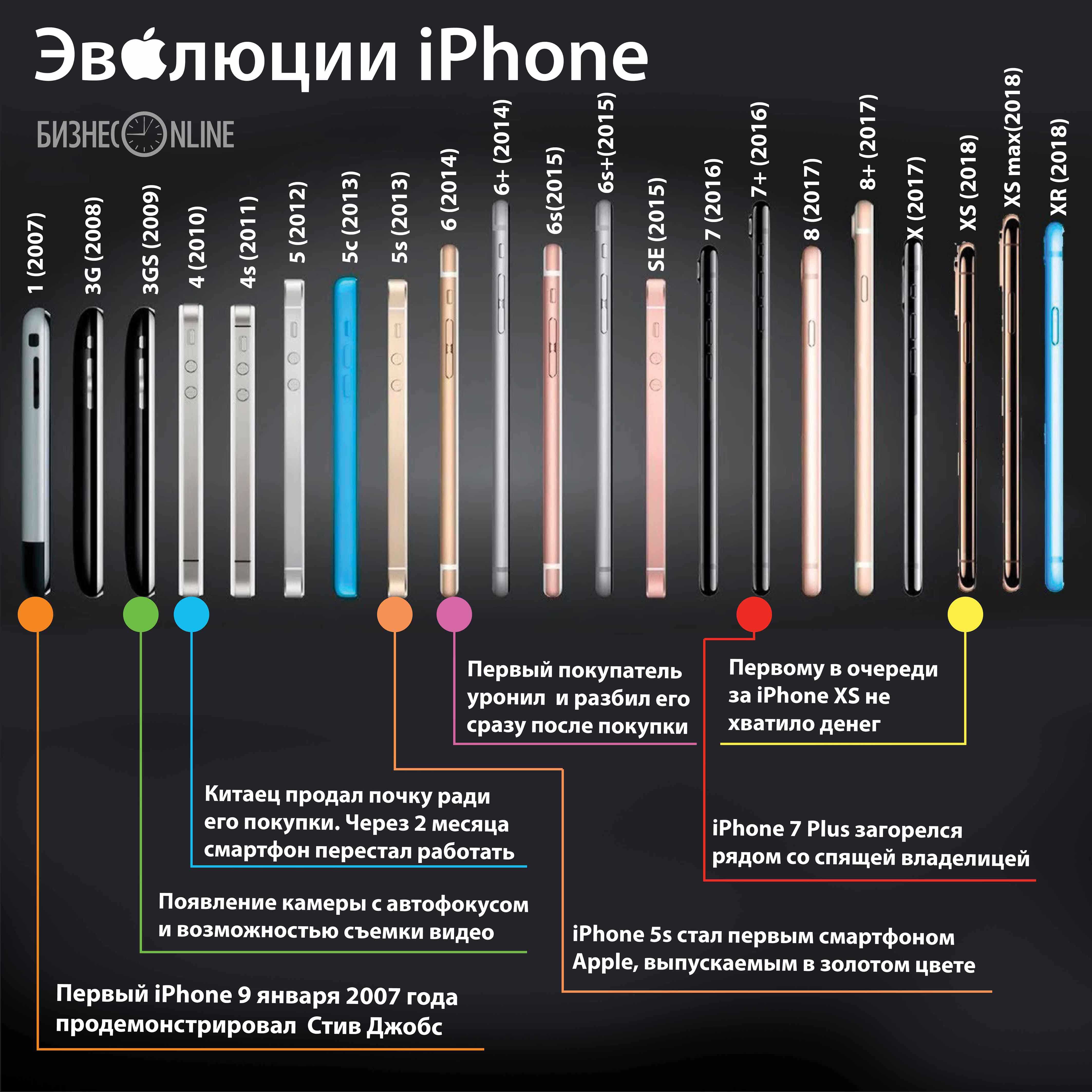 Карьера iphone: история успеха и инноваций