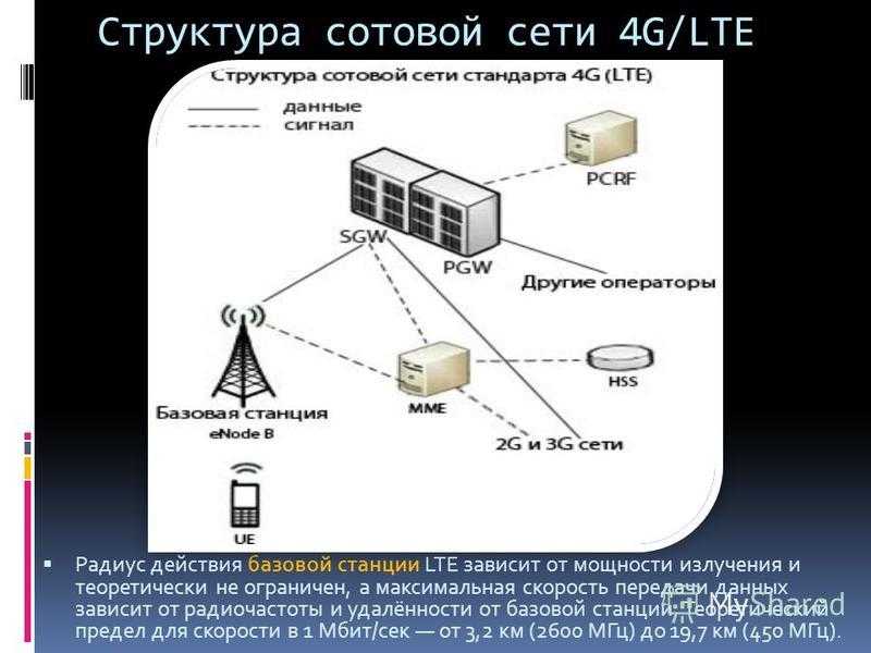 Создание и настройка локальной сети через интернет
