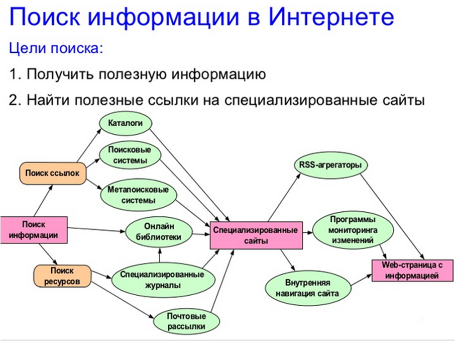 Как посмотреть историю использования приложений в android | androidsis