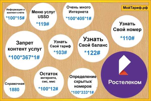 Как узнать номер телефона тинькофф мобайл