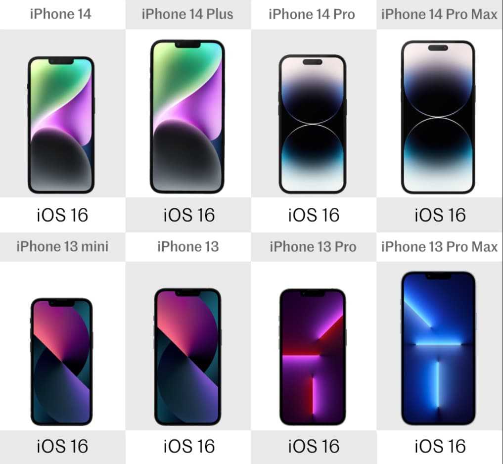 Как сбросить входящий звонок на iphone?