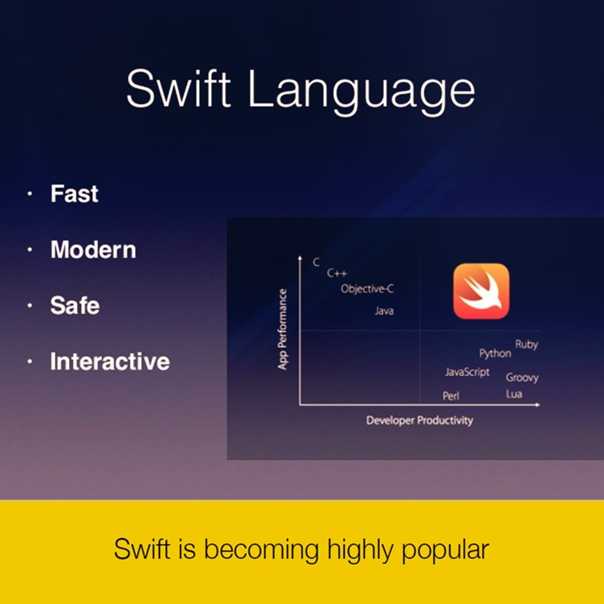 Нужно ли вам учить swift?