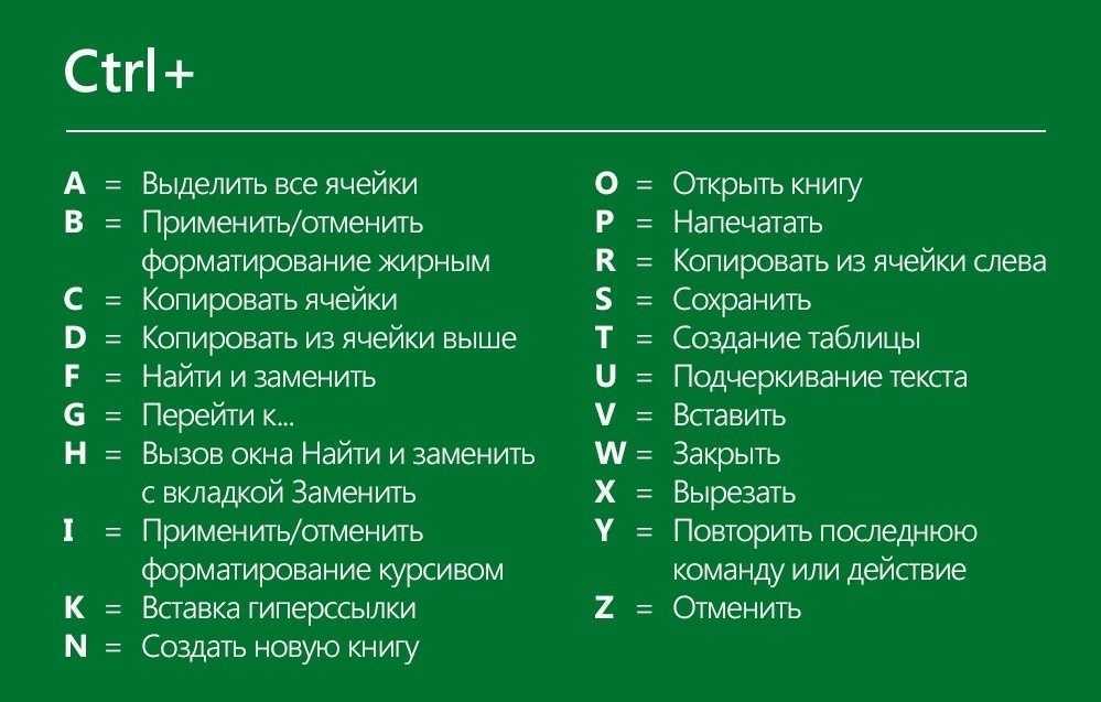 Назначение клавиш на клавиатуре по основным группам