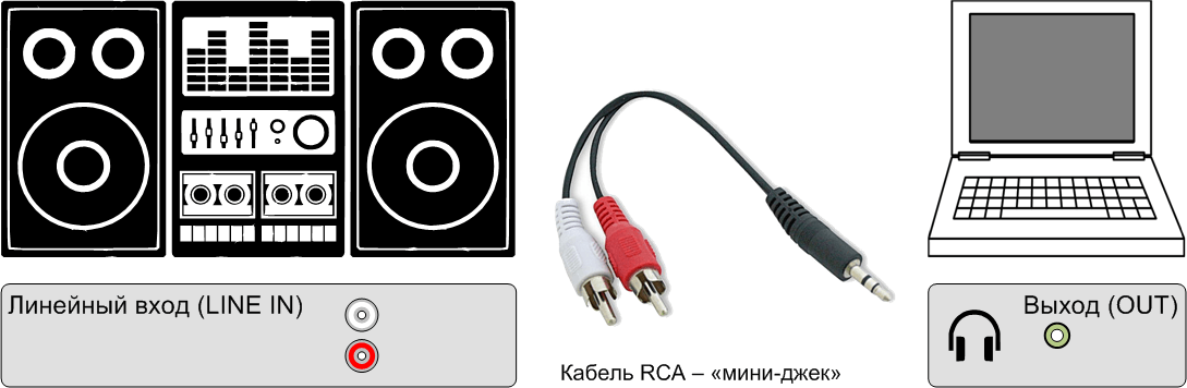 Как повысить качество и громкость звука на смартфонах android?