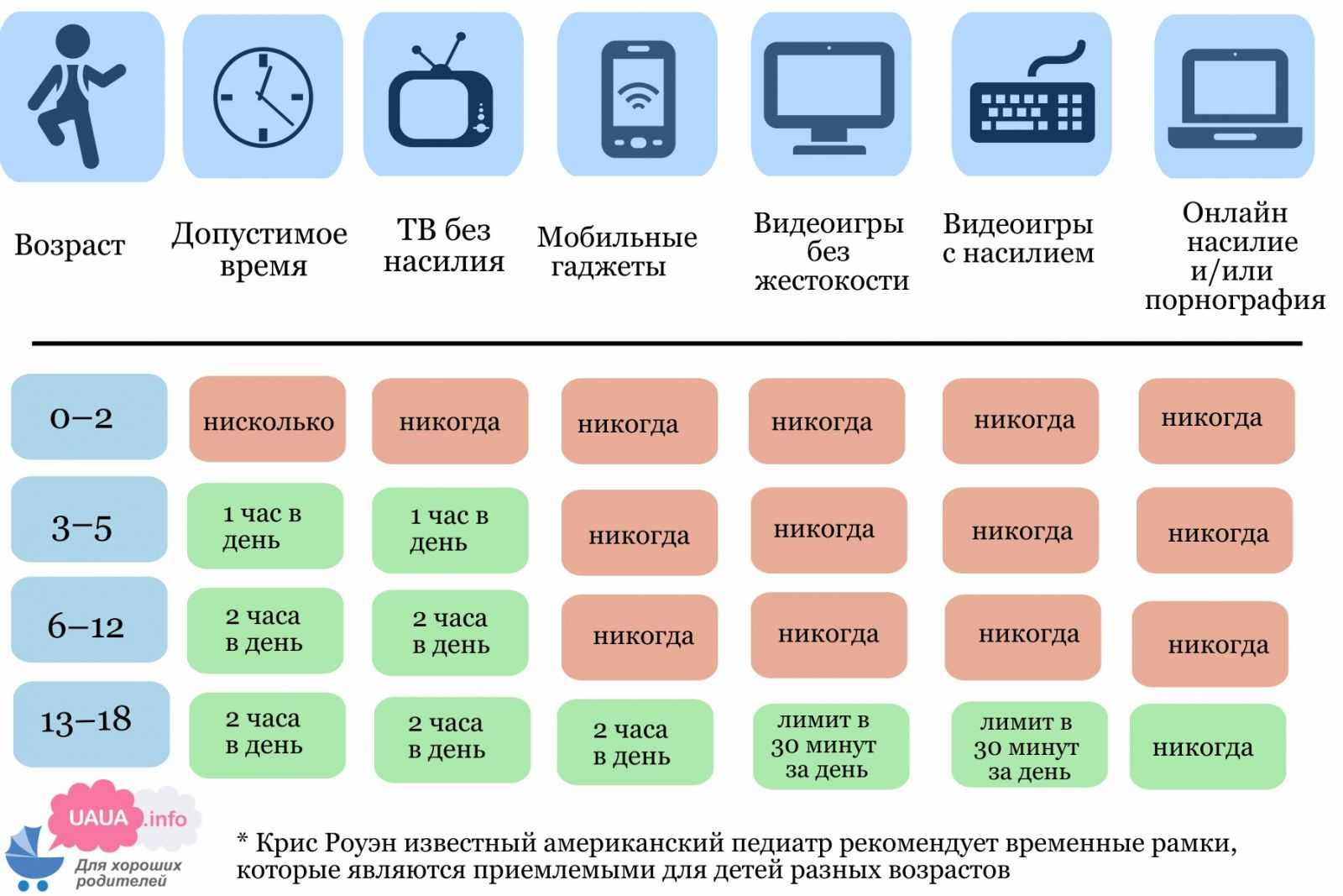 Влияние мобильных приложений на нашу повседневную жизнь