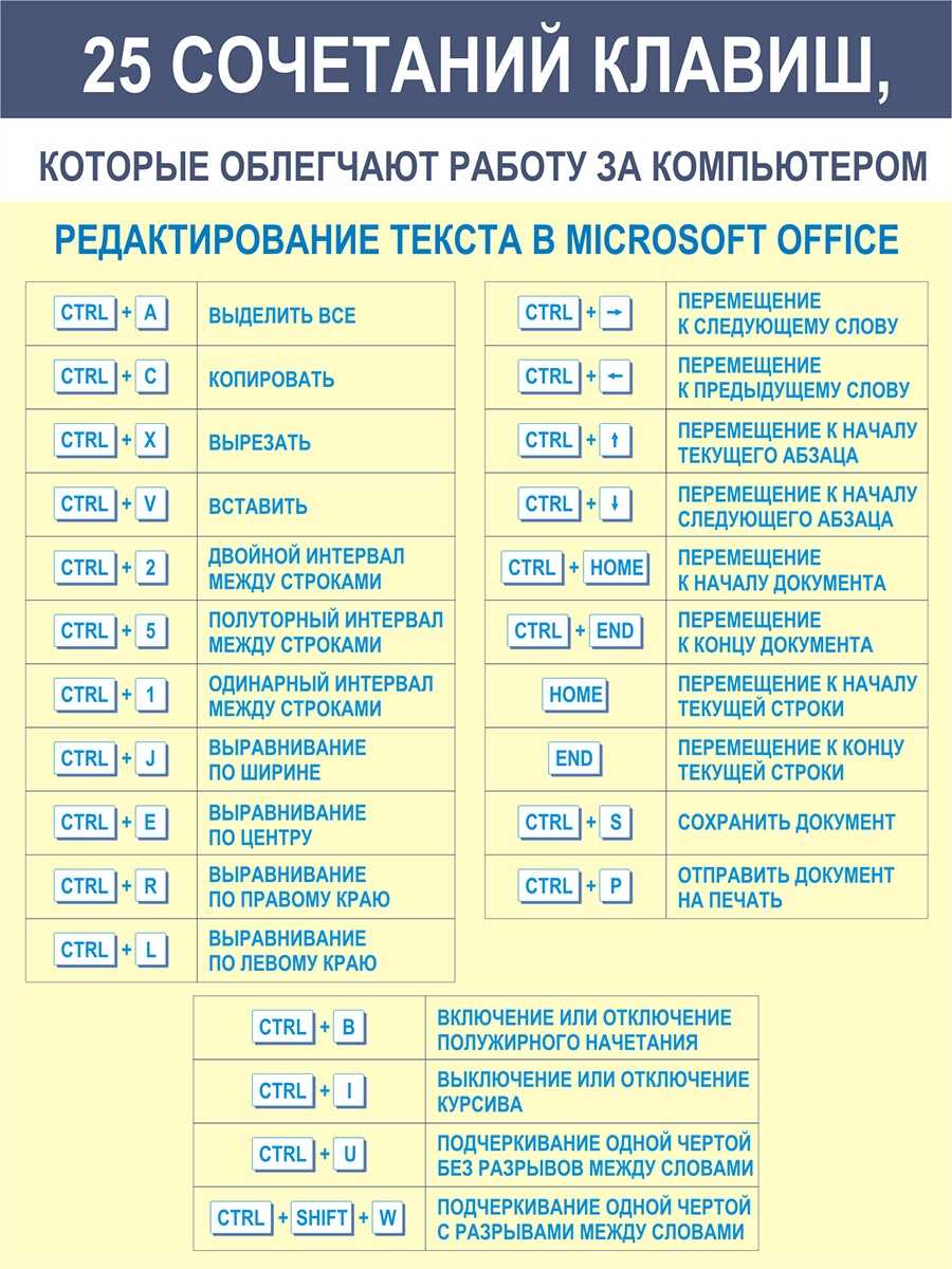 Список всех сочетаний клавиш в windows 10 - техно blog