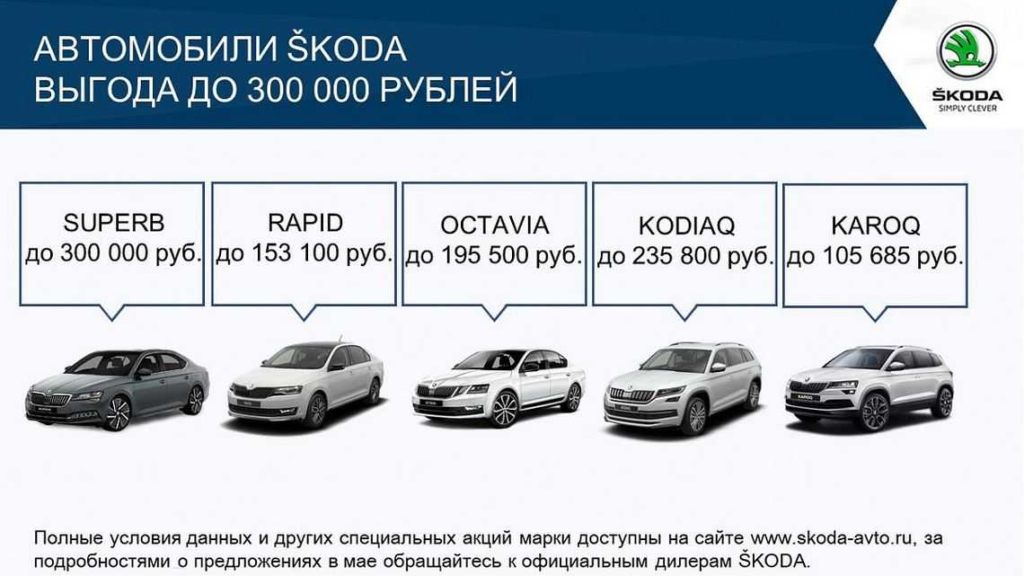 Связной trade in apple. рассказываем, как работает обмен старых macbook на новую технику apple в «связном»