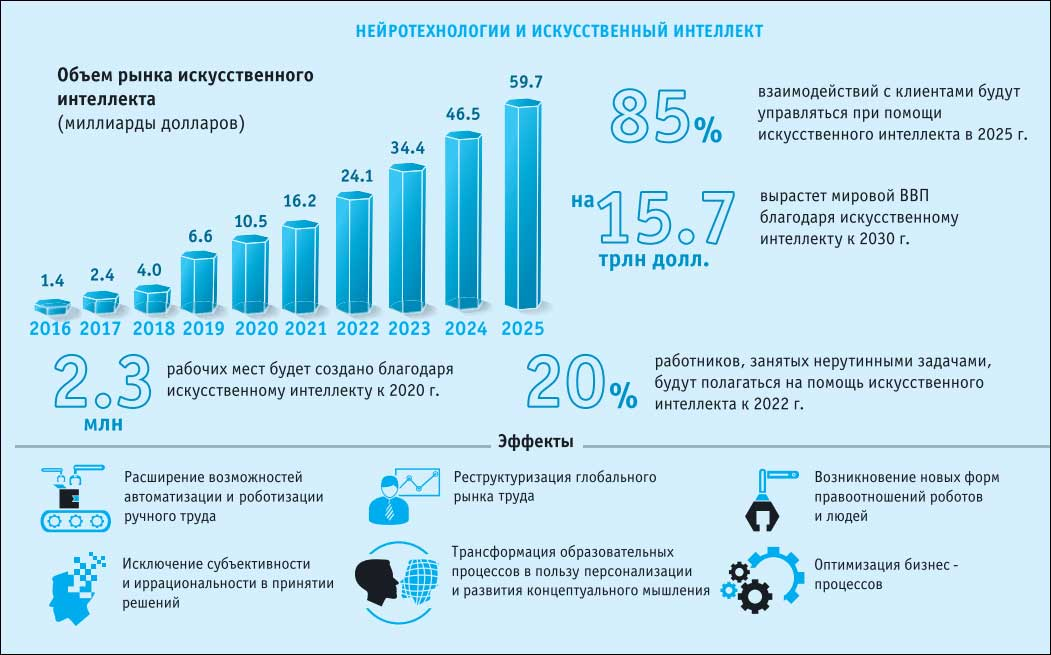 Почему мессенджеры оказались неотъемлемой частью нашей жизни?