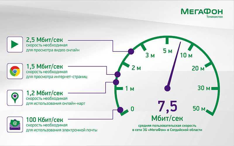 Always on display – что это такое в телефоне? включение и настройка 